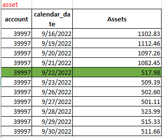 Solved: Max date less than current record date - Microsoft Fabric