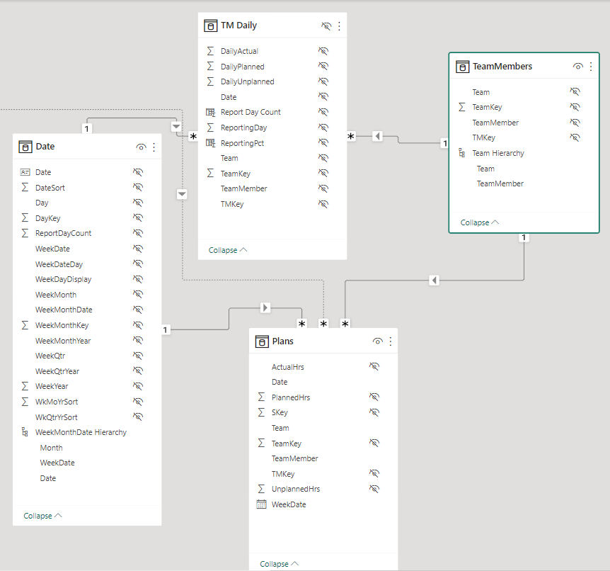 Solved: Filter not working on one chart - Microsoft Fabric Community