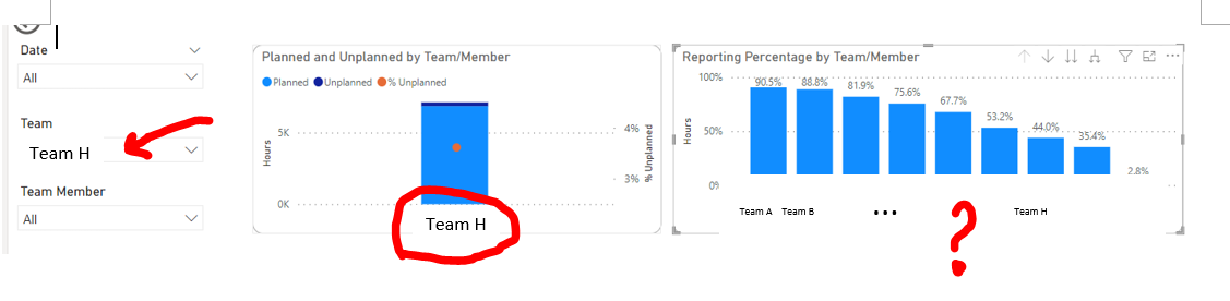 Solved: Filter not working on one chart - Microsoft Fabric Community