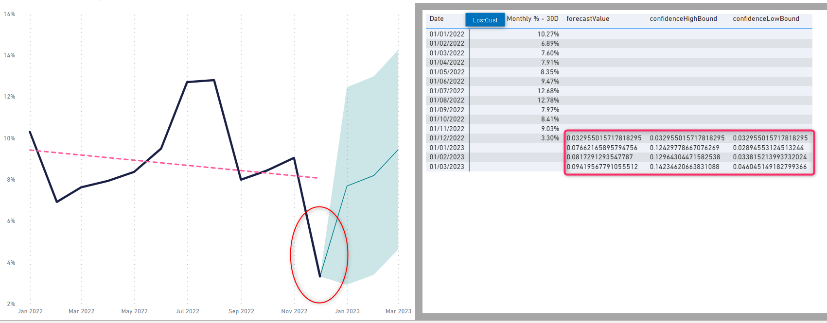 Forecast built-in data format - Microsoft Fabric Community