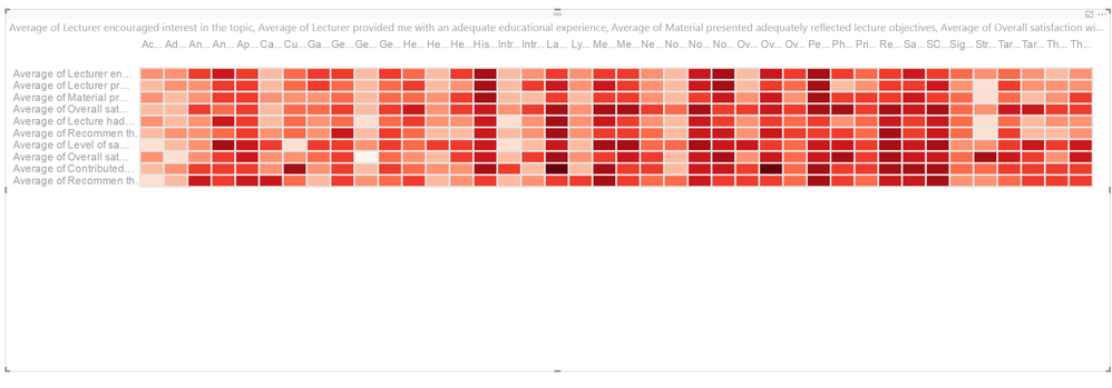 Table Heat Map.png