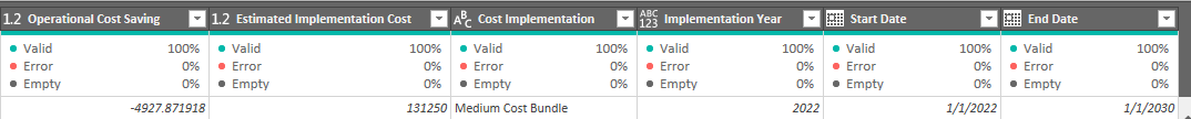 Expand Dates with Start and End Date & Create Runn... - Microsoft ...