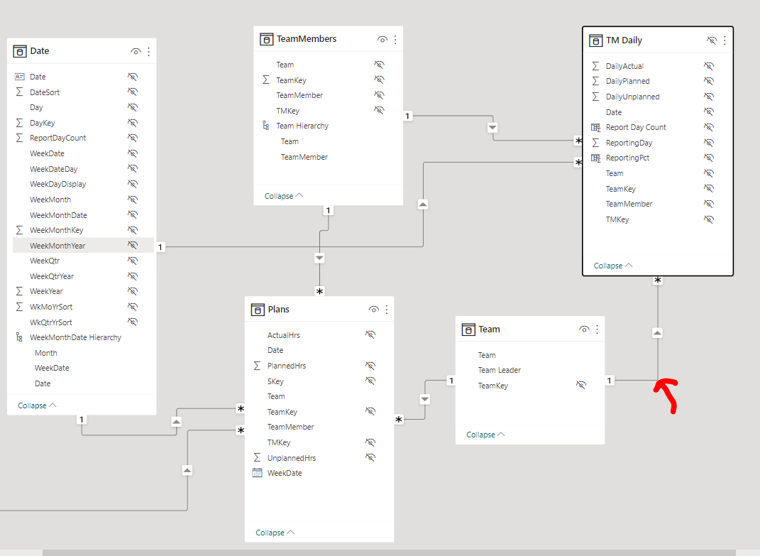 Solved: Filter not working on one chart - Microsoft Fabric Community