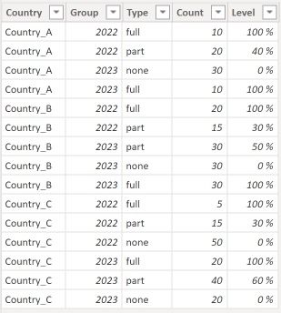 Solved: How to calculate total Sum in Matrix visual with c ...