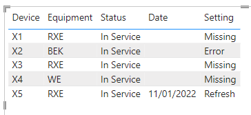 Solved: Custom column for duplicate condition - Microsoft Fabric Community