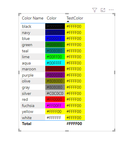 Formatting by field not working - Microsoft Fabric Community