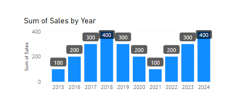 Solved: Line and stacked column chart - Microsoft Fabric Community