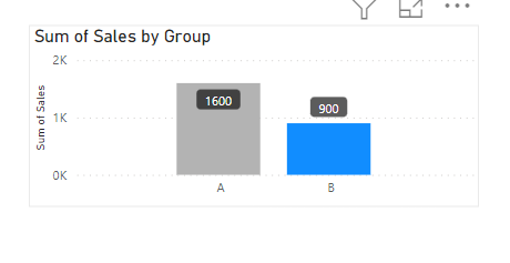 Solved: Line and stacked column chart - Microsoft Fabric Community