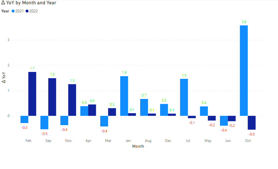 Conditional Formatting For Clustered Column Chart Microsoft Fabric Community 0688