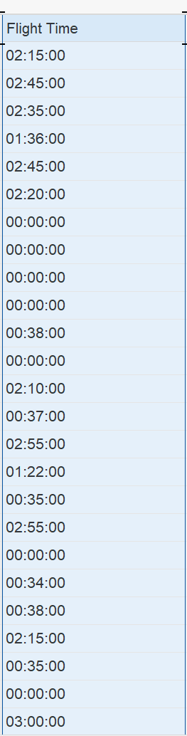 Solved: Data type time format issue - Microsoft Fabric Community