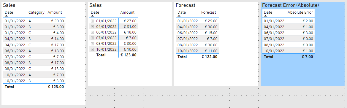Solved: Calculate row level sum from 2 fact tables - Microsoft Fabric ...