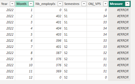 Create measure with cumulative objectives - Microsoft Fabric Community