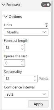 Forecast Sum in Line Chart - Microsoft Fabric Community