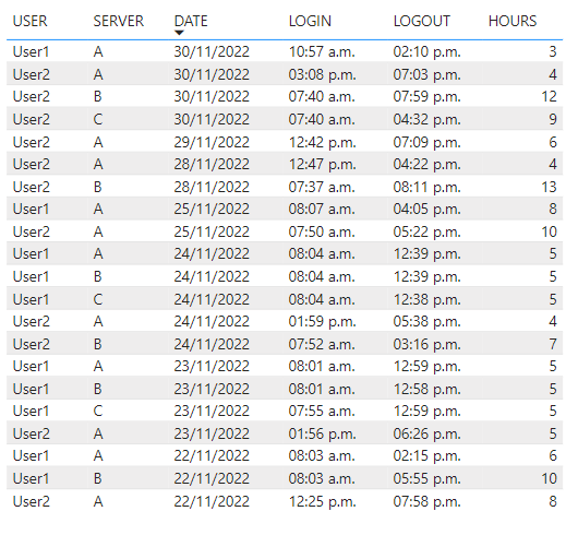 Total Login Time (Accounting for Overlapping Perio... - Microsoft ...