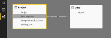 Sum by month - Microsoft Fabric Community