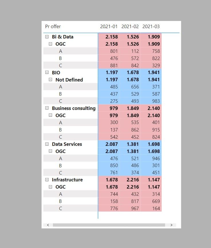 Solved: Alternate matrix row colors - Microsoft Fabric Community