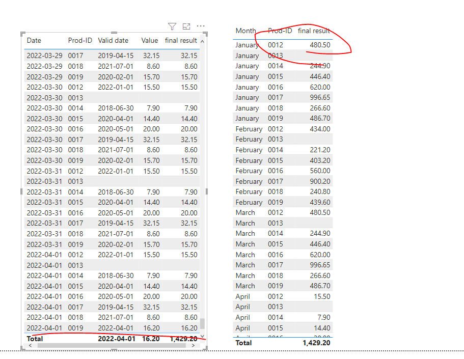 Solved: How to lookup/calulcate for every day (date) - Microsoft Fabric ...