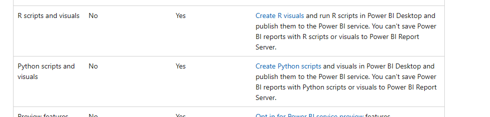 Solved: How to display a custom r and python visualization ...