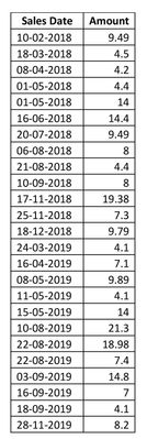 Sales per month source.jpg