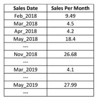 Sales per month target.jpg