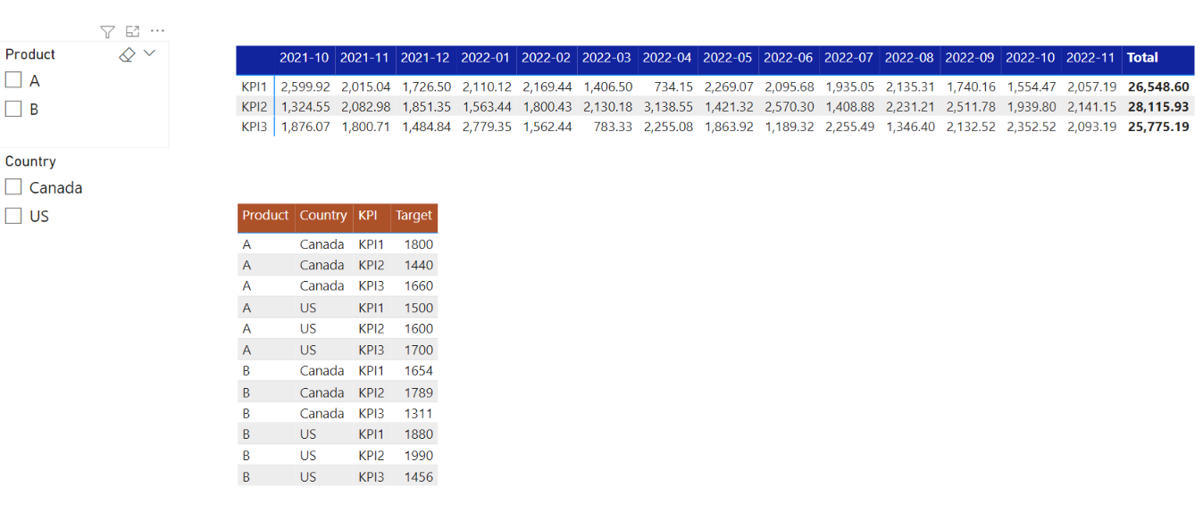 Display Target column in Matrix table and apply co... - Microsoft ...