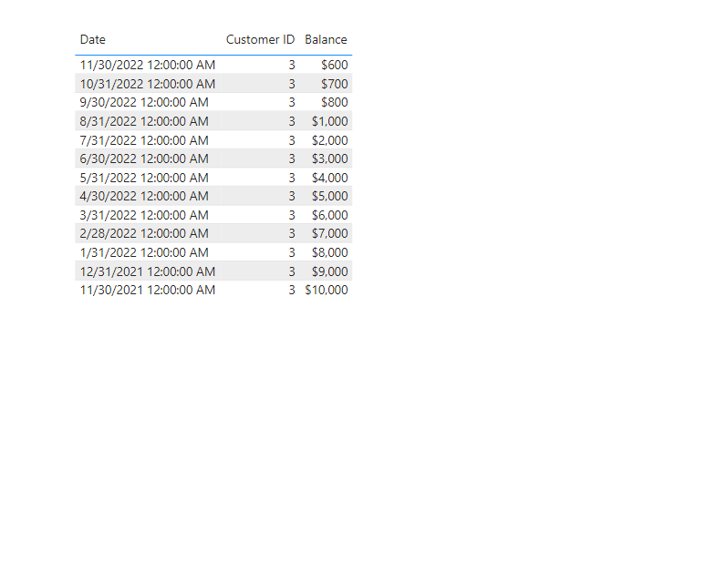 Solved: Show declining account balances - Microsoft Fabric Community