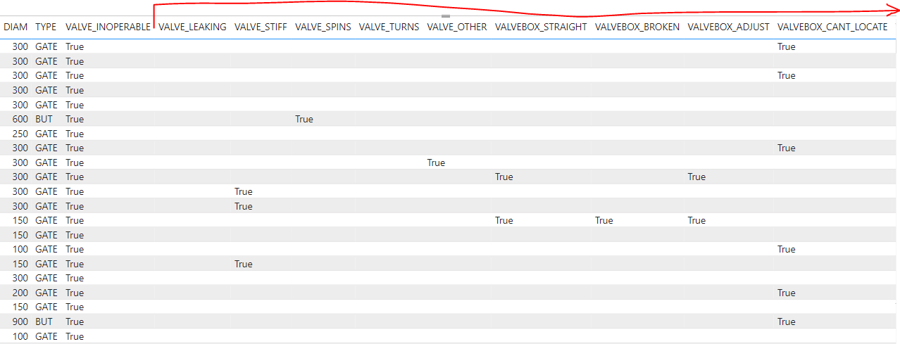 How to chart Inspection Data with multiple columns - Microsoft Fabric ...