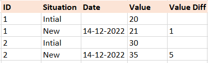 Solved: Difference between two rows of same column for sam ...