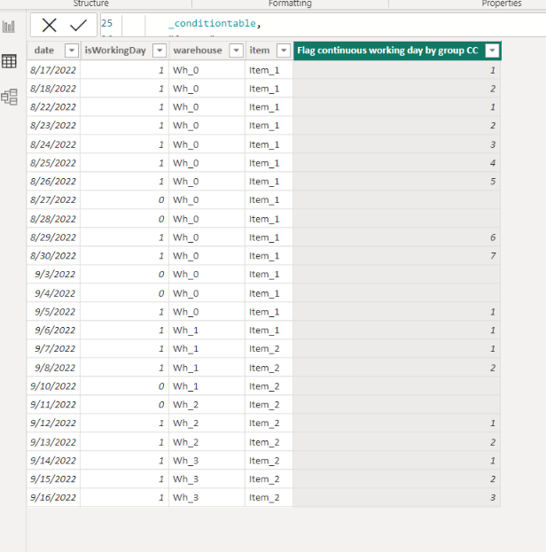Solved: DAX - Rank continious working days by group - Microsoft Fabric ...