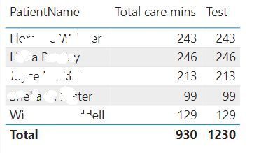 Solved: SUMX total not "adding up" - Microsoft Fabric Community