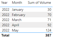 How to Group Dates by Month and Year - Microsoft Fabric Community