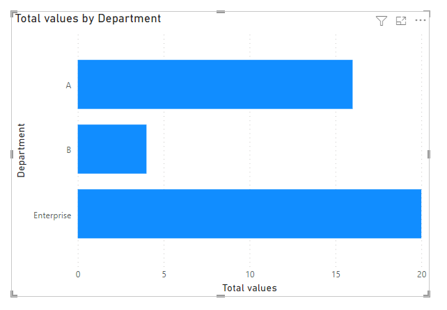 Solved: Chart Help - Microsoft Fabric Community
