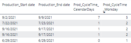 Solved: Working Days calculation - Microsoft Fabric Community