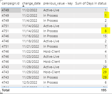 Solved: Calculating days between dates in same column - Microsoft ...