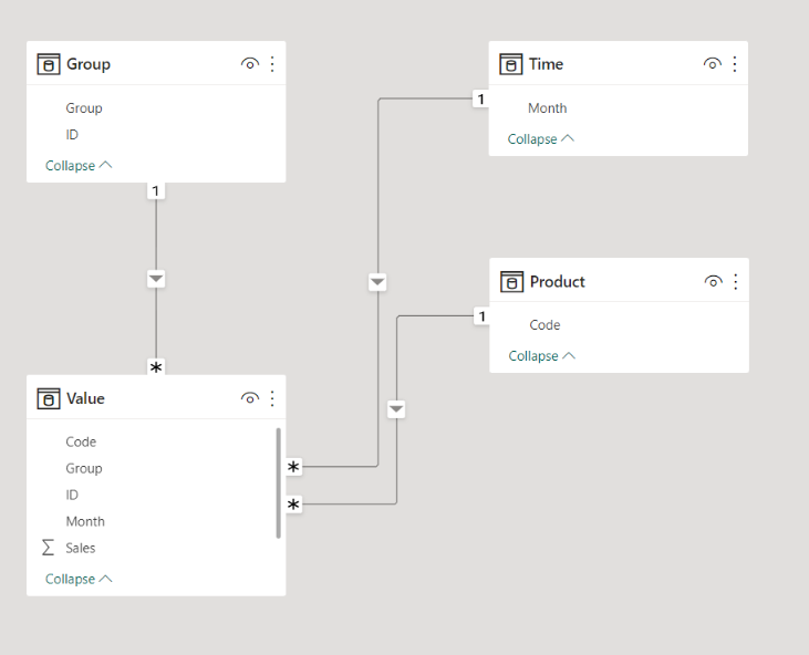 Solved: IF statement not adding on Category Level - Microsoft Fabric ...