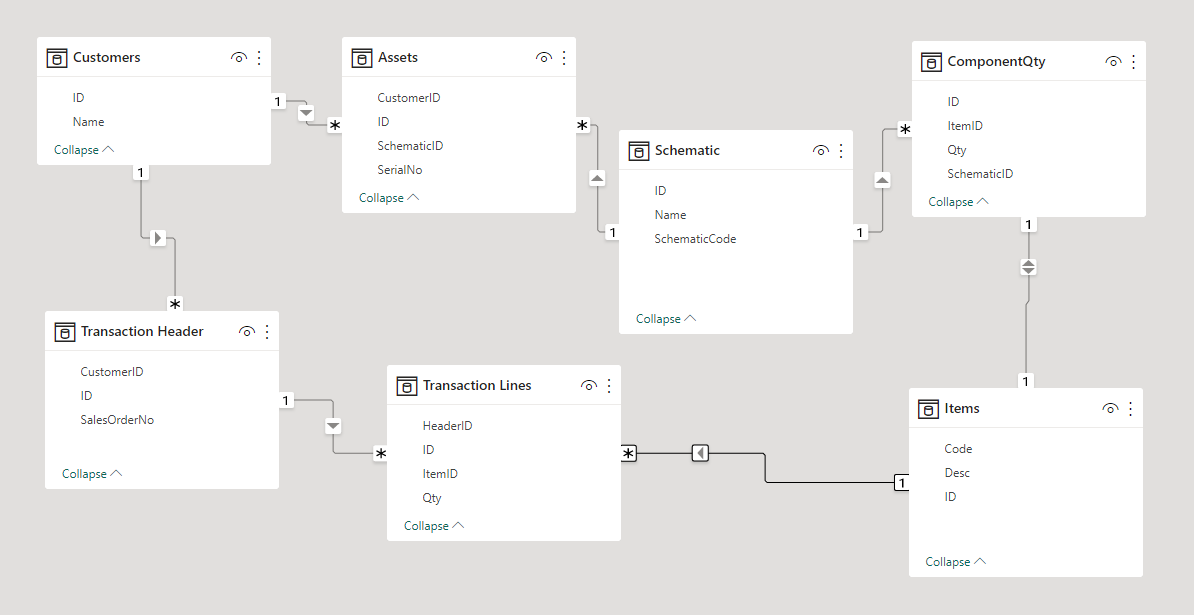 Solved: Relationship Issues - Microsoft Fabric Community