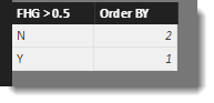 Solved: Re: Order of bars in stacked bar chart - Microsoft Fabric Community