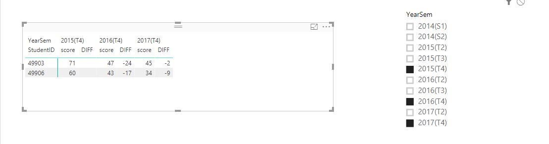 Solved: Difference between 2 columns in a Matrix with stri ...