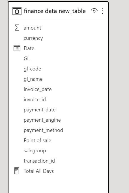 Solved: Total column using a measure in a matrix to be dis ...