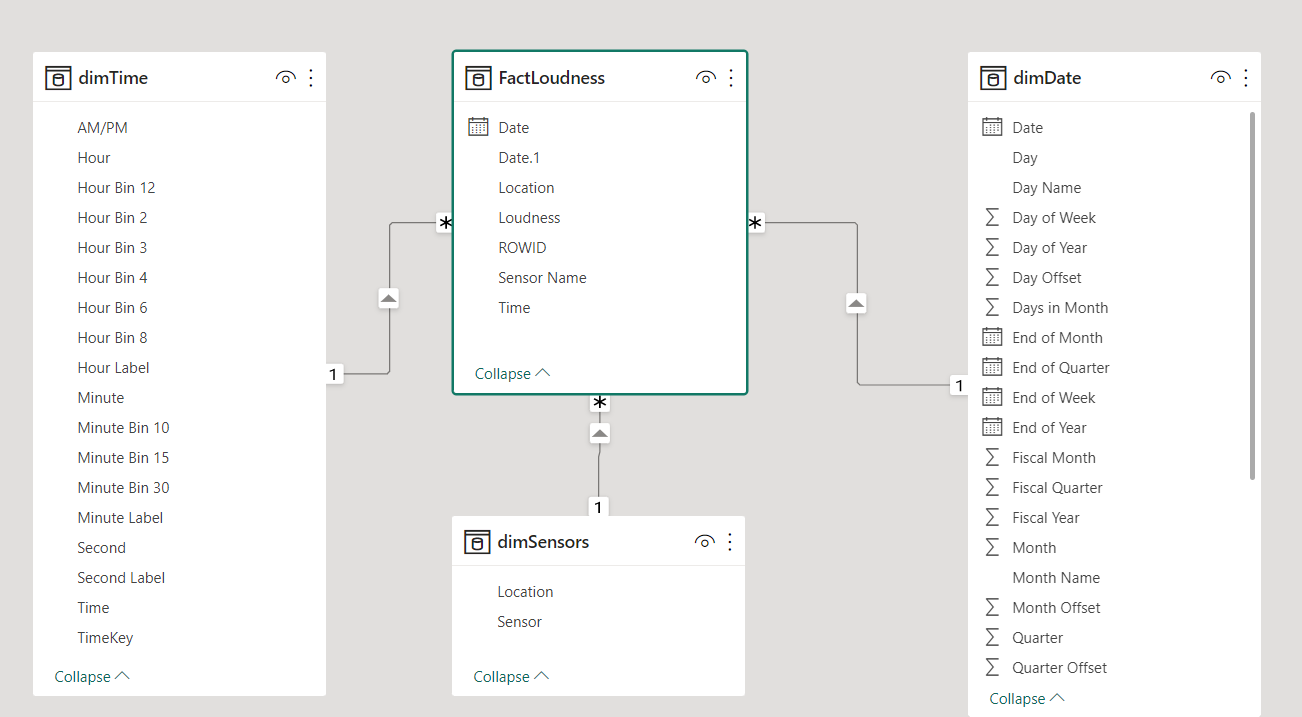 Line chart with DateTime on X-Axis - Microsoft Fabric Community