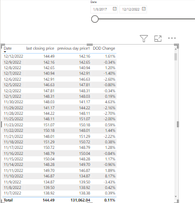 how to create a measure to return value for previo... - Microsoft ...