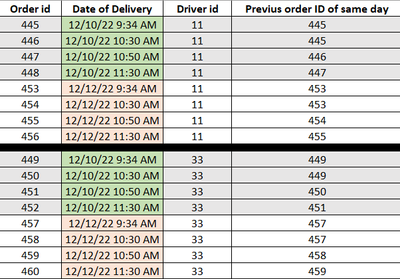 Shakerpowerbi_0-1671264074296.png