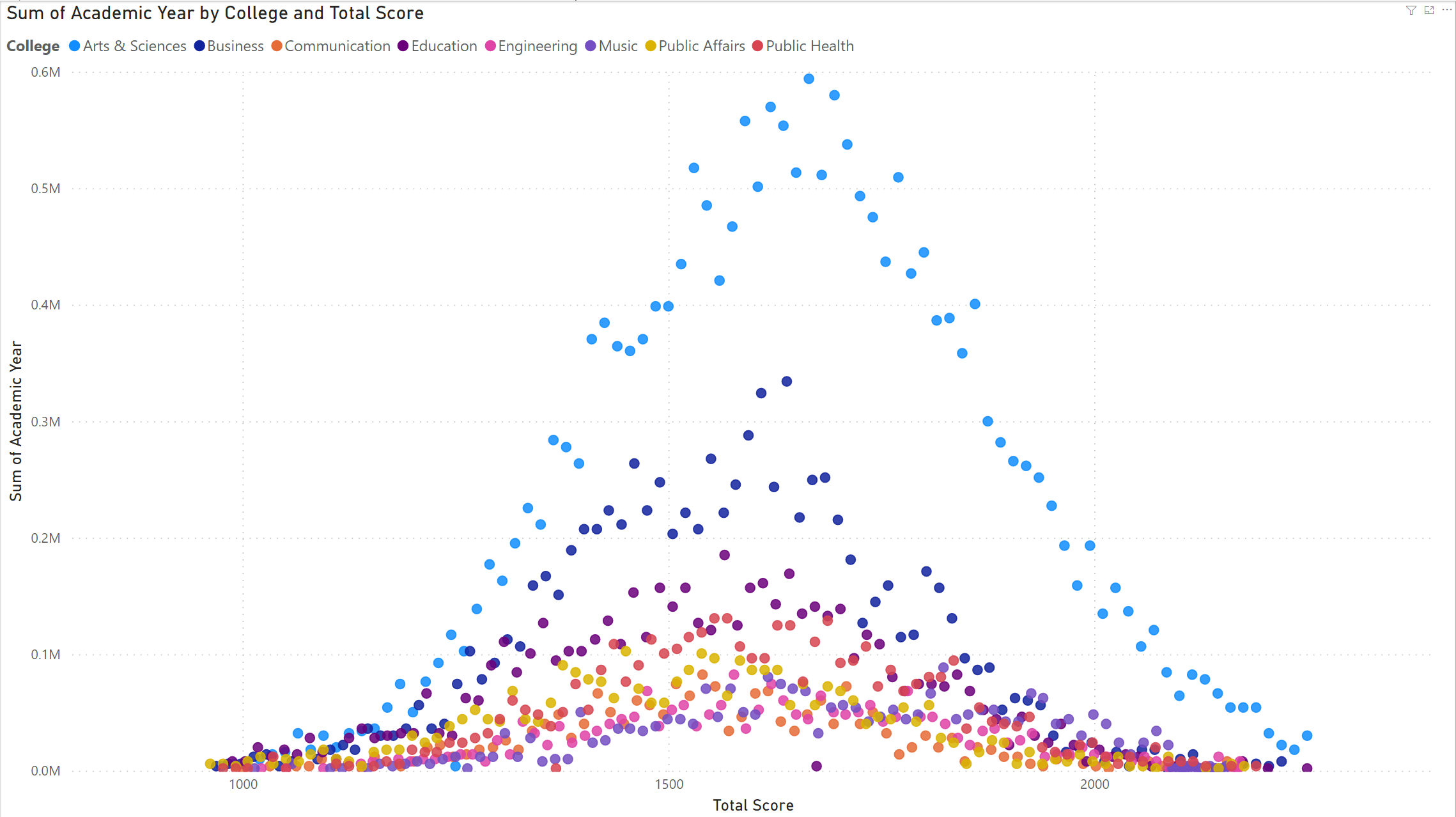 Education Total Score - Microsoft Fabric Community