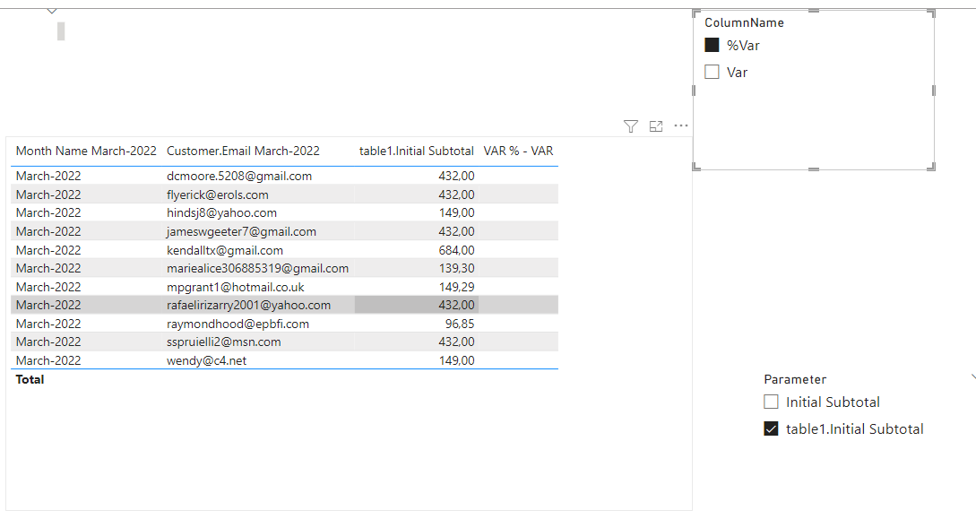dynamic table - Microsoft Fabric Community