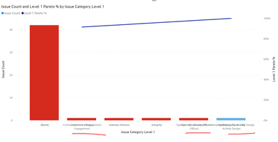 X-Axis labels duplcating when text needs to wrap - Microsoft Fabric ...
