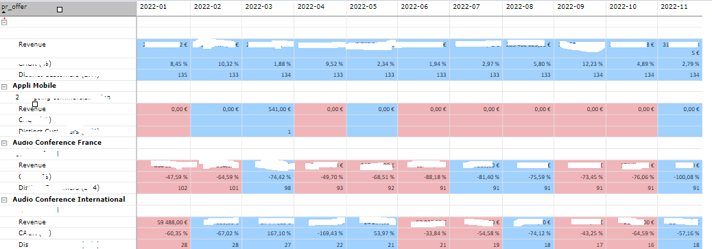 Solved: Alternate matrix row colors - Microsoft Fabric Community