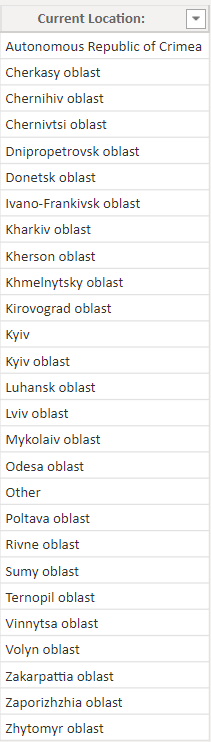 Solved: Multiple Column Relationship with the same date in ...