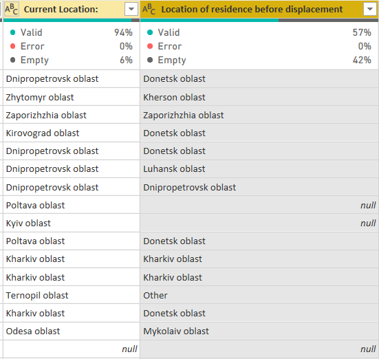 Solved: Multiple Column Relationship with the same date in ...