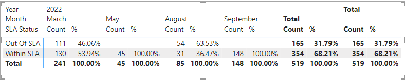 Conditional formatting based on only "% of column ... - Microsoft ...