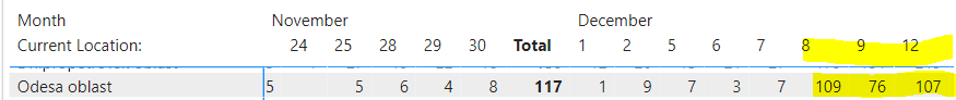Solved: Multiple Column Relationship with the same date in ...